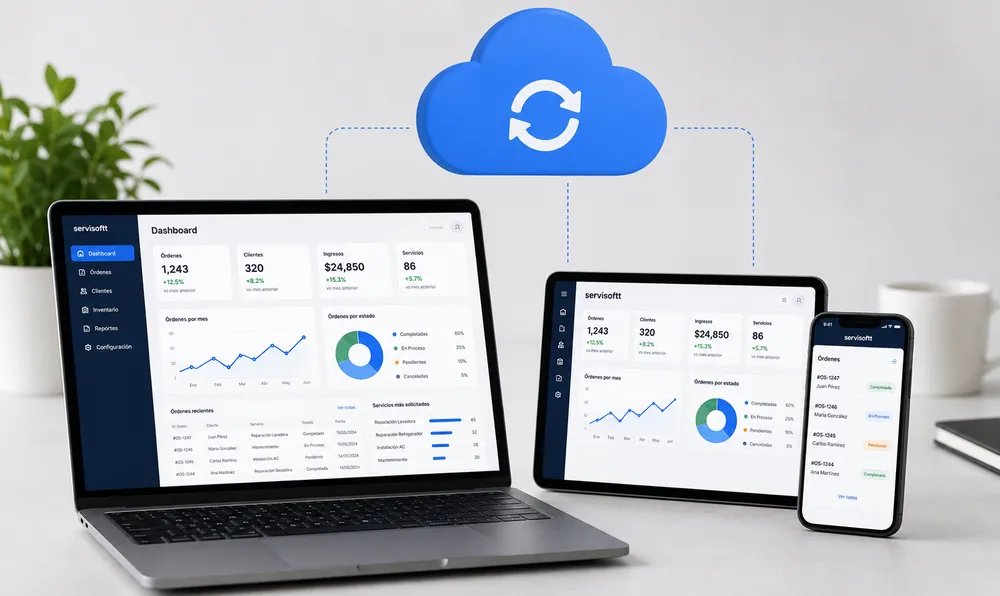 Acceso al sistema en la nube desde cualquier dispositivo